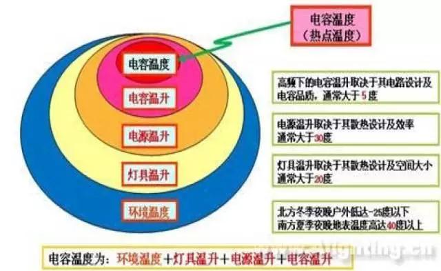 LED驅(qū)動電源的特點(diǎn)與應(yīng)用