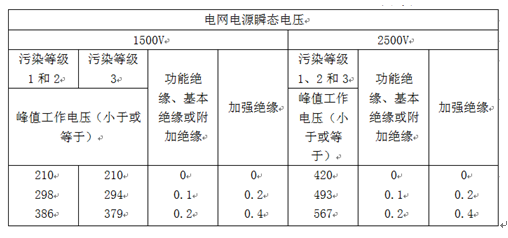 開關電源安規(guī)知識分享