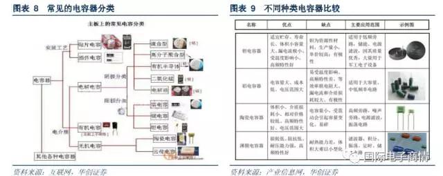 常見于濾波器、震蕩電路、儲能電路等