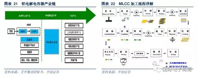 電阻器的原材料主要包括有氧化鋁陶瓷基板、導電漿墨等