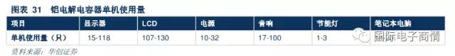 技術(shù)與產(chǎn)能奠定產(chǎn)業(yè)鏈龍頭地位，巨頭享受規(guī)模溢價提振業(yè)績
