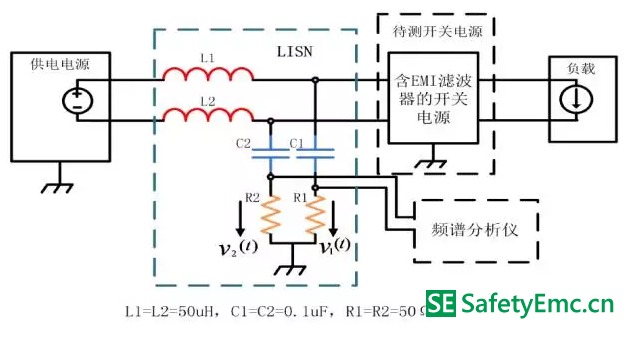 開關(guān)電源傳導EMI產(chǎn)生的根源