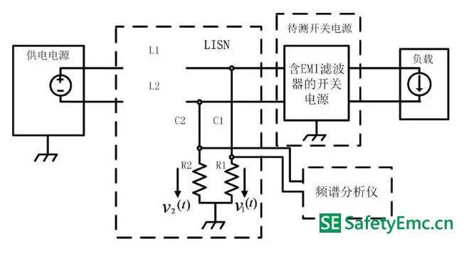 開關(guān)電源傳導EMI產(chǎn)生的根源