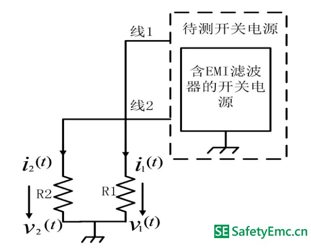開關(guān)電源傳導EMI產(chǎn)生的根源