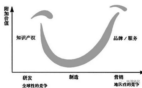 無線充電、雙向變換和大功率充電