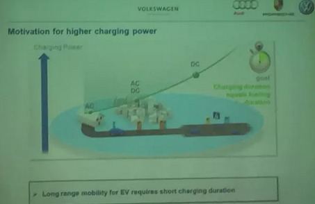 未來的充電樁為什么一定是向950V高壓的方向在走？