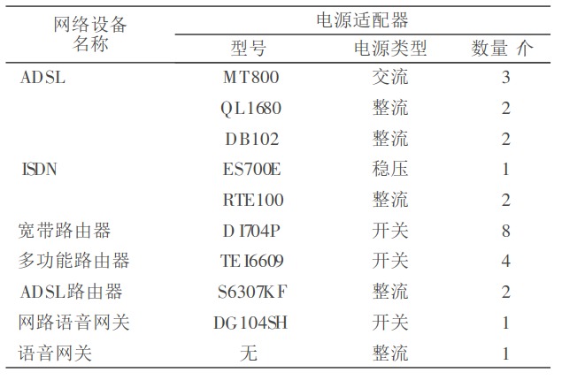 網(wǎng)絡(luò)設(shè)備的多路輸出電源設(shè)計