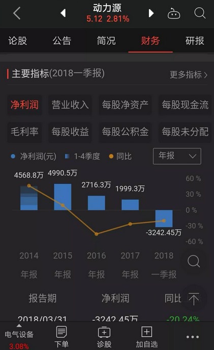 充電器廠家，電源行業(yè)、充電網(wǎng)絡(luò)和設(shè)備供應(yīng)商