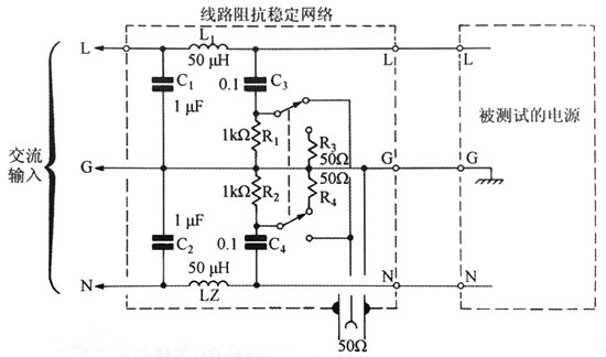 由FCC、CSA和VDE標(biāo)準(zhǔn)確立的傳導(dǎo)型線路干擾測試所用的線路阻抗穩(wěn)定網(wǎng)絡(luò)